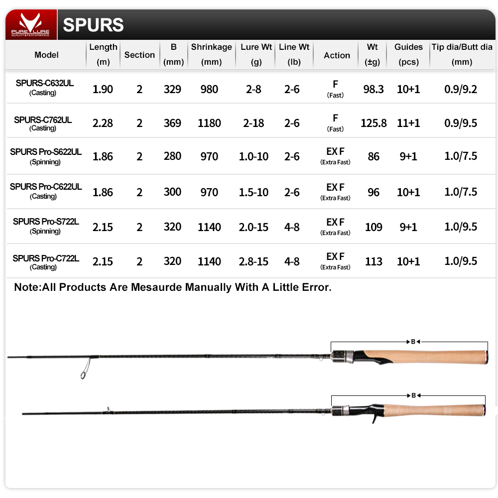 SPURS Pro Light Game Fishing R - огляд і ціна Kastking Reel Zephyr
