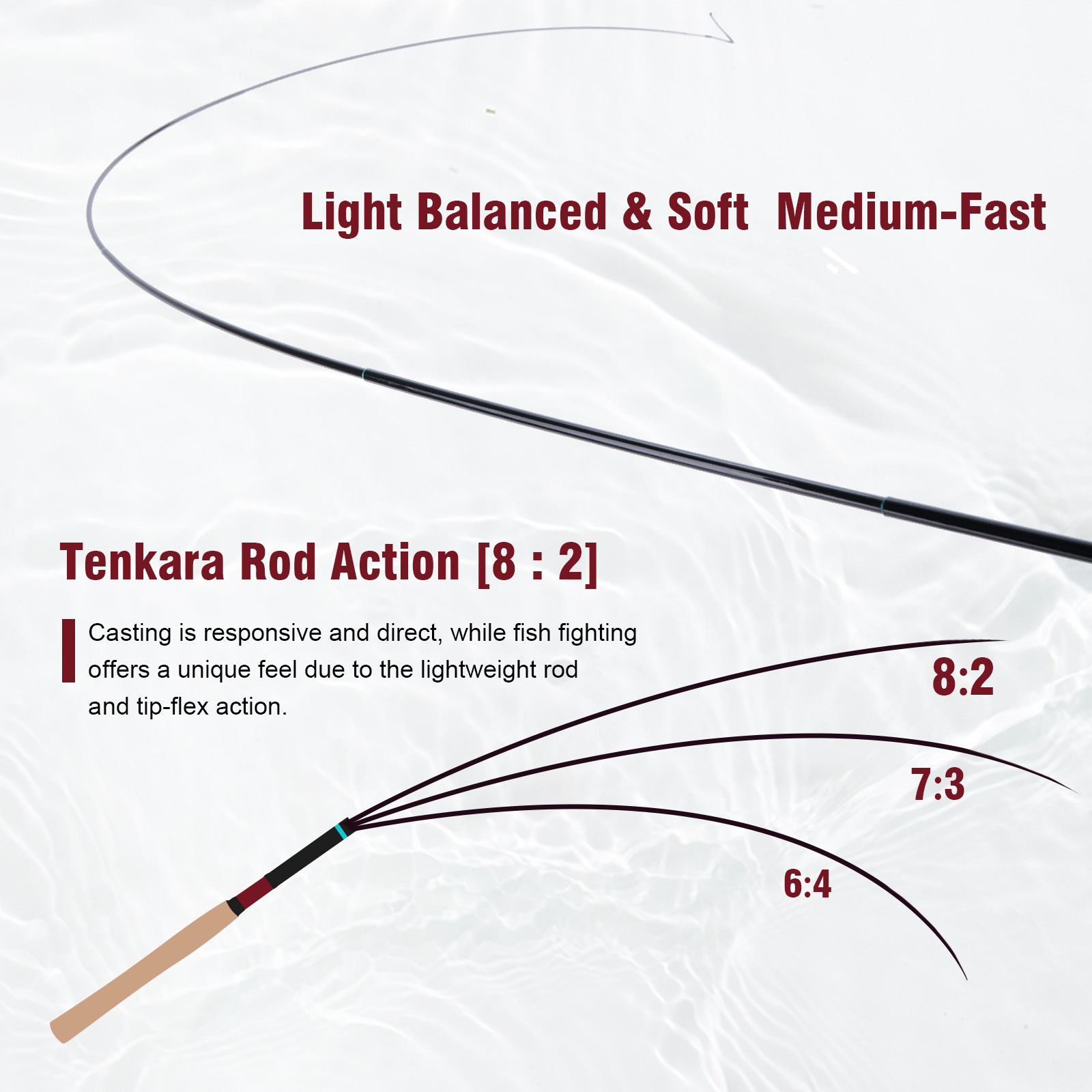 Goture 3.6m Tenkara Rod Set wi - огляд і ціна Fishing Rod Fly