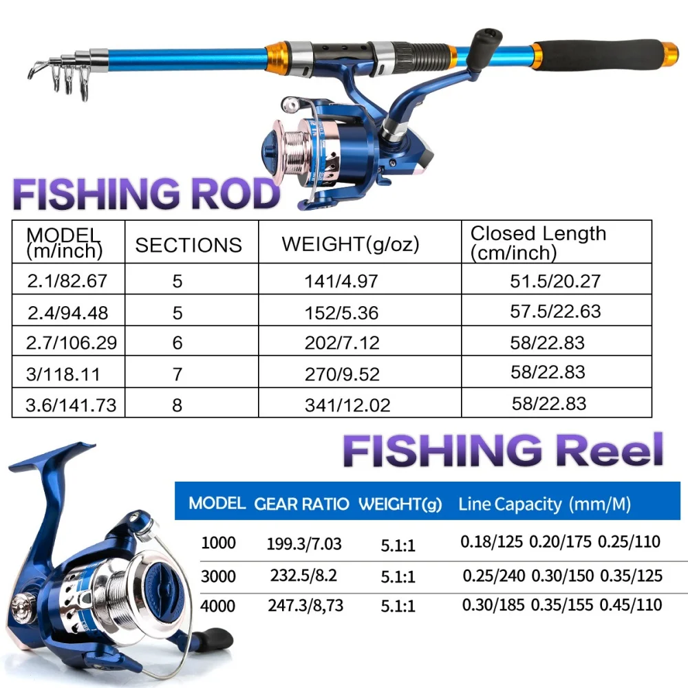 2.1-3.6M Telescopic Glass Fibe - огляд і ціна Fishing Rod Combo