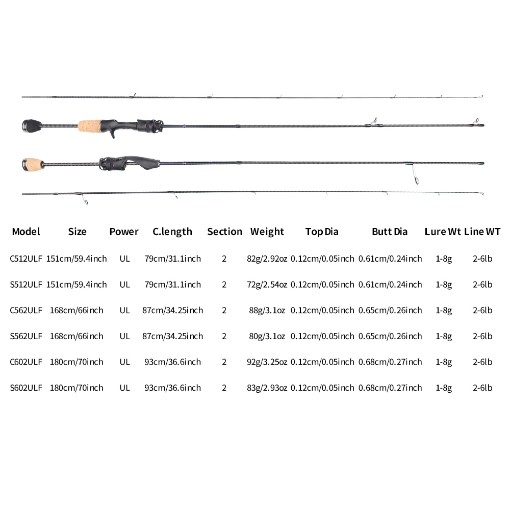 FISHINGFANS FUJI ALCONITE GUID - огляд і ціна Fishing Rod Guide Replacement